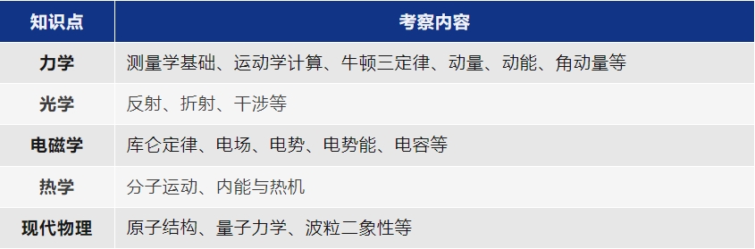 物理碗竞赛怎么备考？一文搞清楚物理碗竞赛！-季遇教育