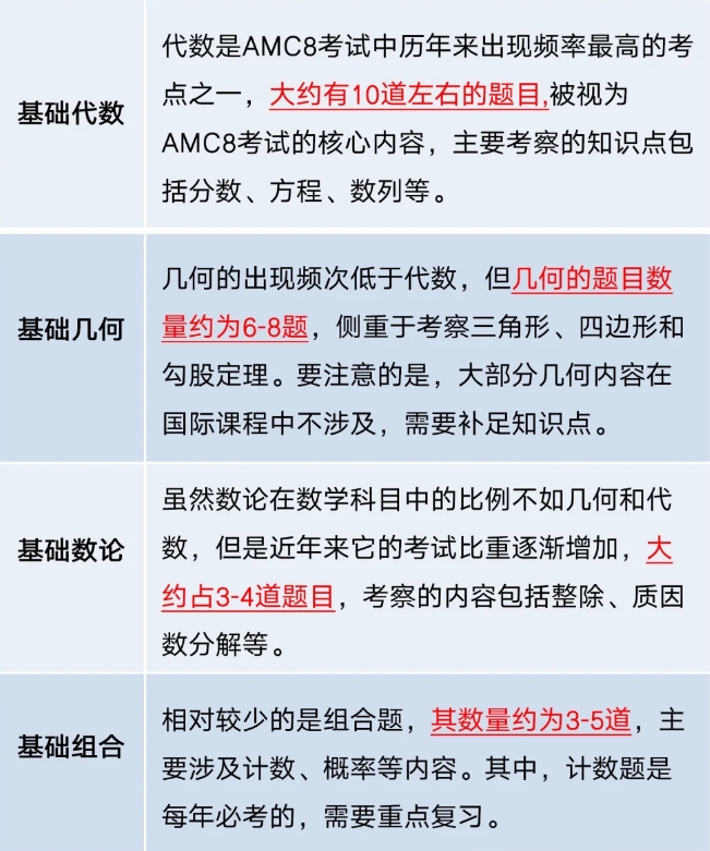 2025年AMC8竞赛高频考点和知识点！你都准备好了吗？-季遇教育