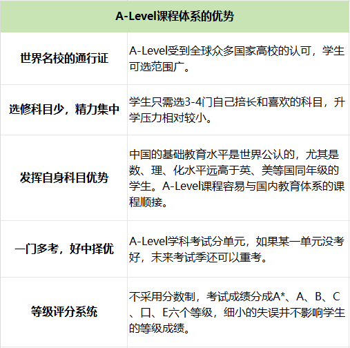 ALevel课程优势