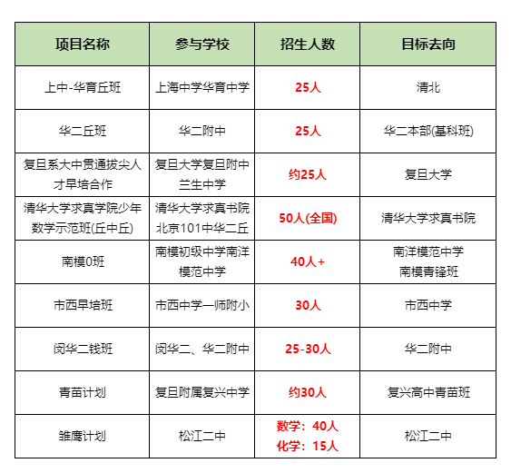 上海SMK招生