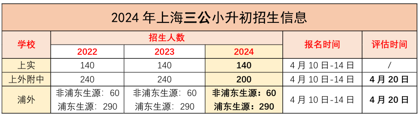 上海三公学校招生情况