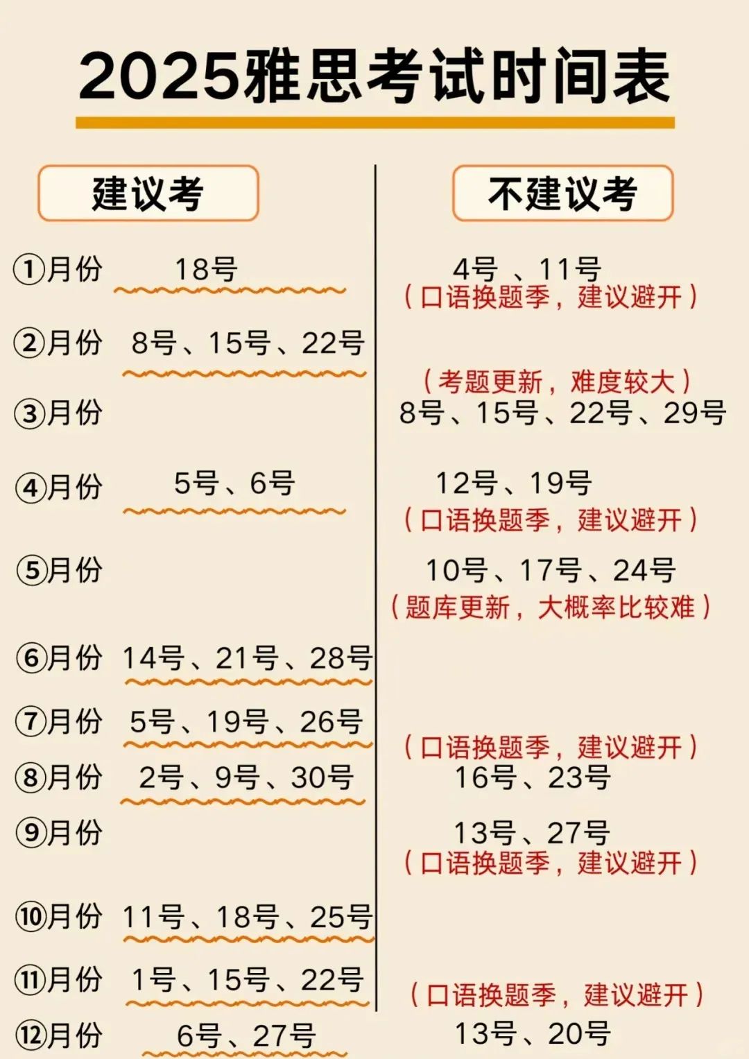 雅思2025考试时间表