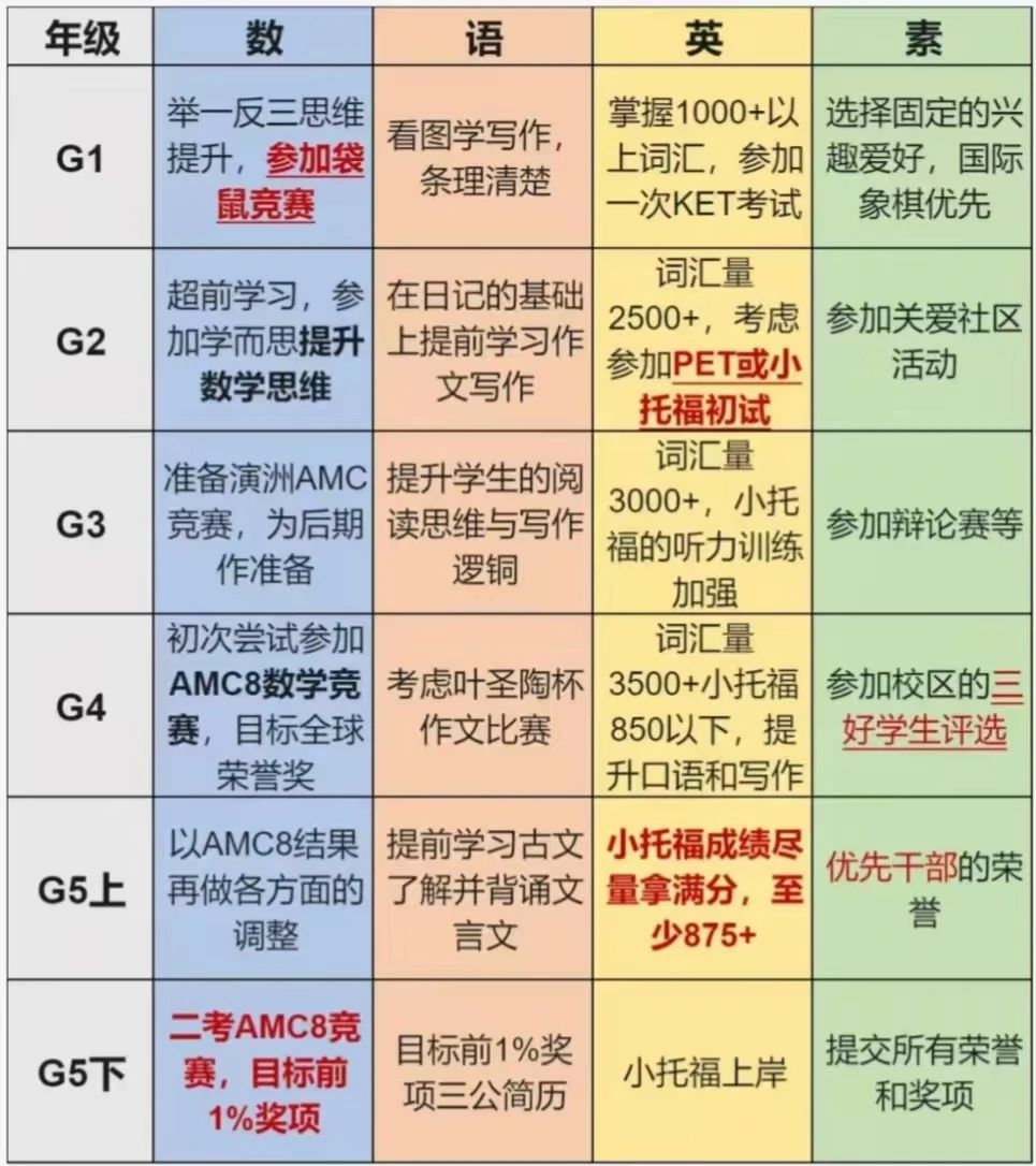 三公学校备考规划