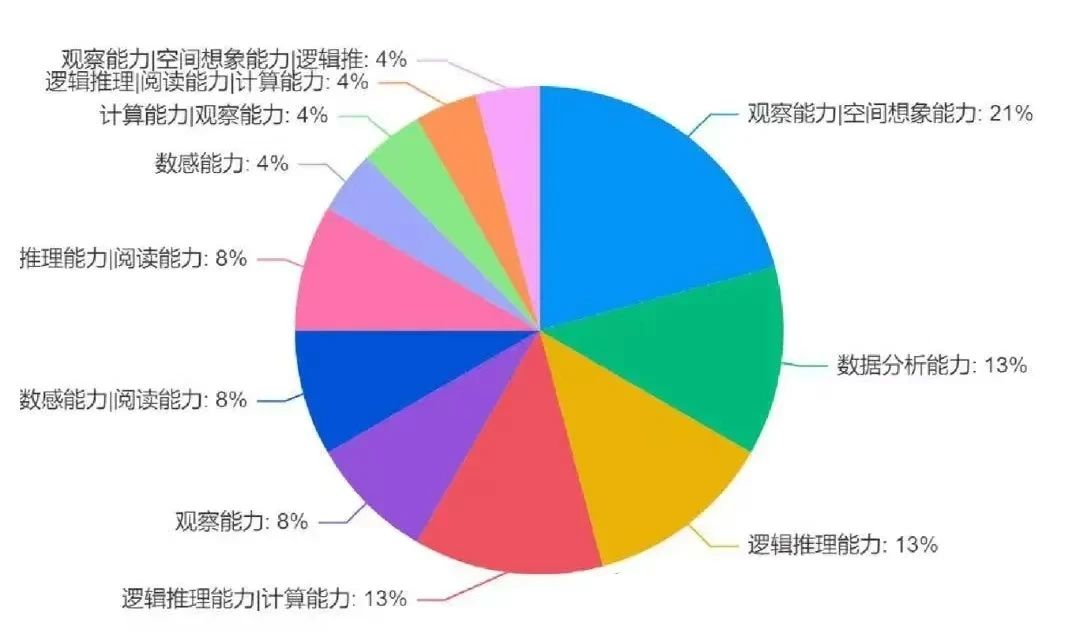 袋鼠数学竞赛2023考点.jpg