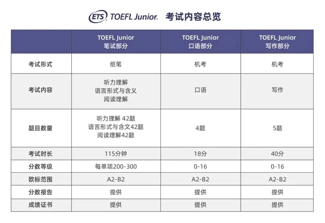 小托福考试内容总览