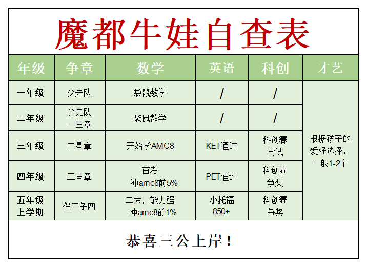 三公自查表.png