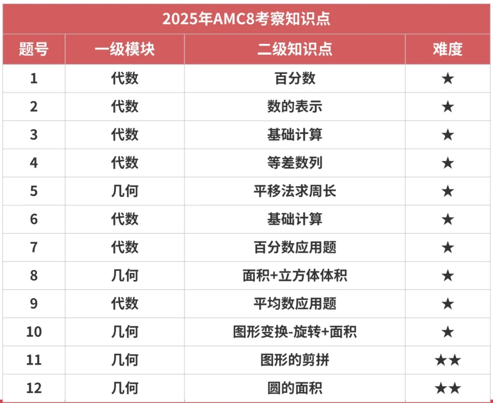 AMC8 2025.png